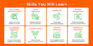 Infographic (Road-map of Digital Marketing Course what will you learn)